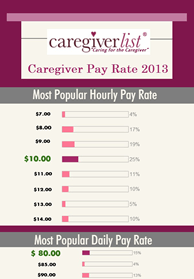 Caregiver Pay Rate Chart